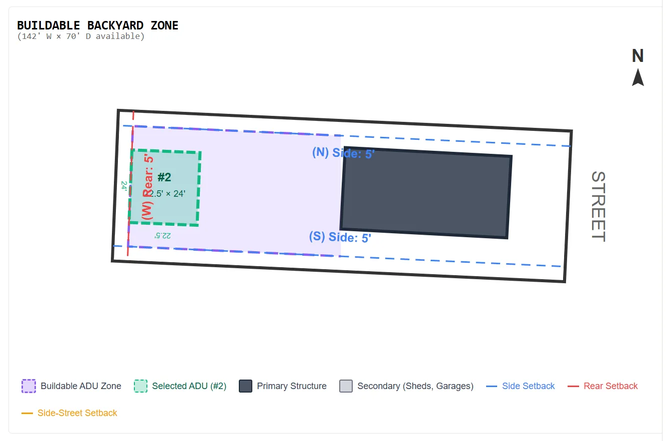 Backyard ADU feasibility study — buildable zone map for a Kansas City lot